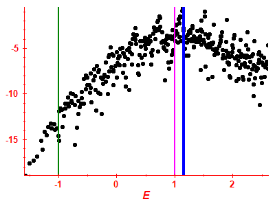 Strength function log